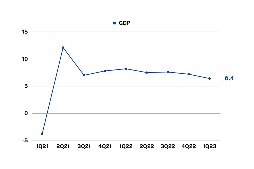 GDP-Q12023_MBC GDP Insights
